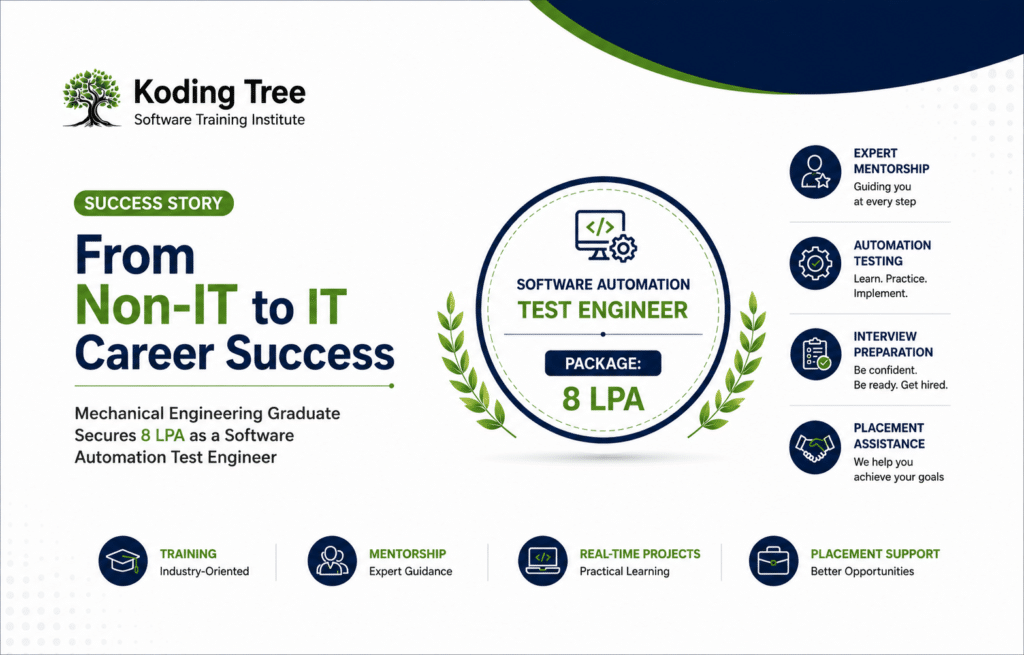Koding Tree student success story banner showcasing a Mechanical Engineering graduate transitioning from a non-IT background to a Software Automation Test Engineer role with an 8 LPA package through training, mentorship, and placement support.