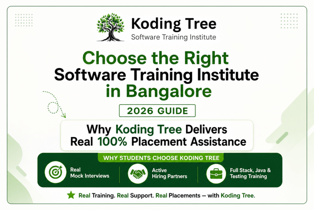 Best software training in Bangalore with 100% placement assistance