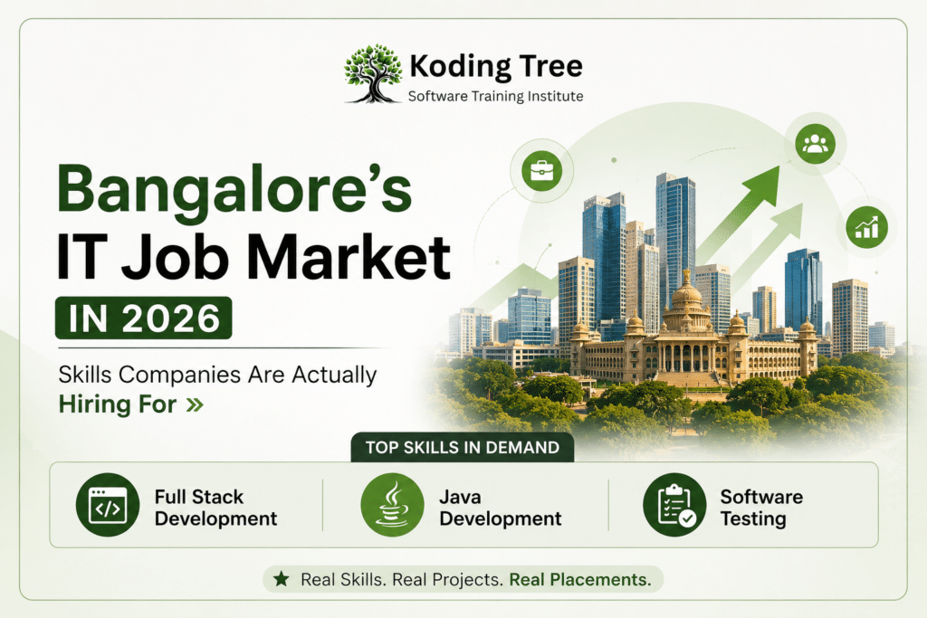 Bangalore IT job market 2026 with in-demand tech skills for software developers